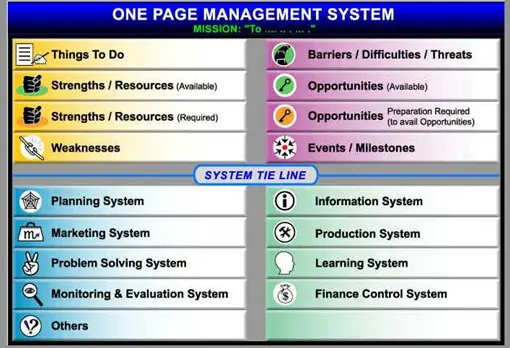 Enterprise Licence of OPMS Software with One Facilitator training